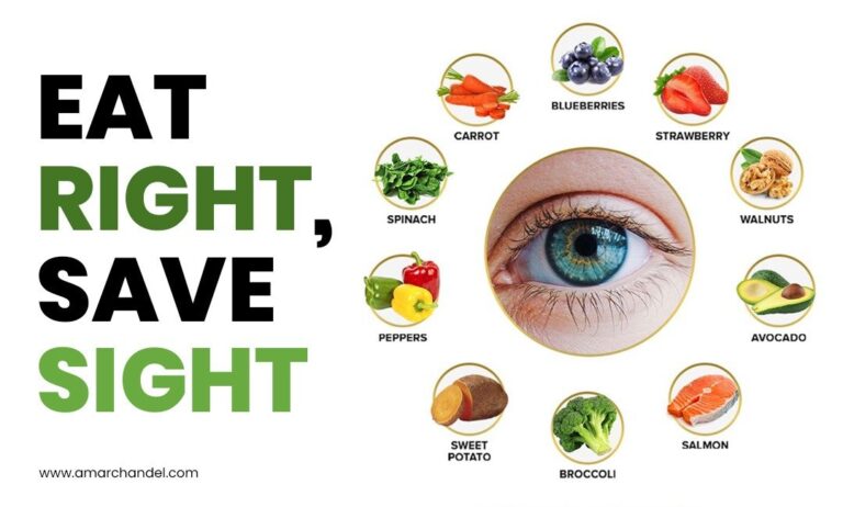Eat Right, Save Sight